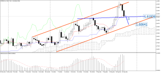 EURAUD_stDaily.png