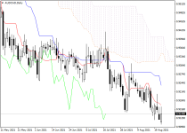 audcadD1.png