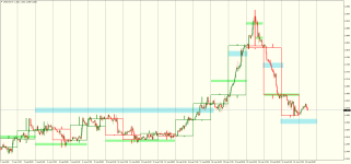 USDCADH1.png