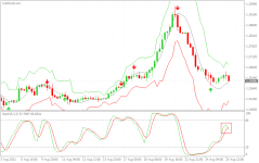 USDCADH4.png