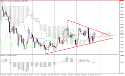 NZDCAD_stDaily.png