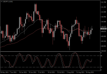 USDJPY.aDaily.png