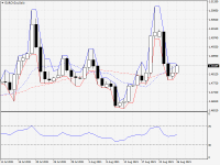 EURCAD.aDaily.png