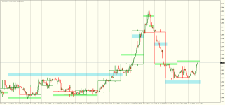 USDCADH1.png