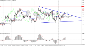 NZDCAD_stH4.png