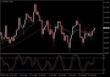 USDJPY.aDaily.png