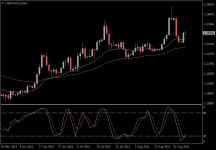 USDCAD.aDaily.png