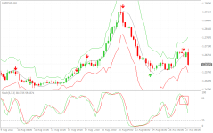 USDCADH4.png