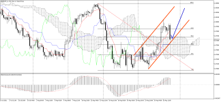 EURCHF_stH4.png