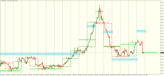 USDCADH1.png