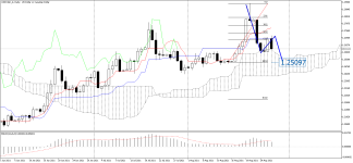 USDCAD_stDaily.png