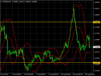 USDCADH4.png