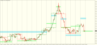 USDCADH1.png