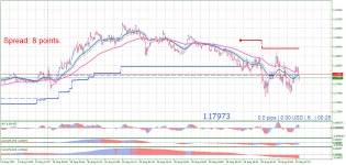 EURUSD_stM1.png