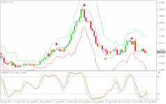 USDCADH4.png