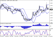 usdcadD1.png