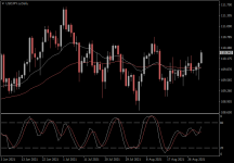 USDJPY.aDaily.png