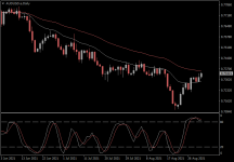 AUDUSD.aDaily.png