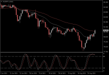 AUDJPY.aDaily.png