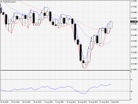 AUDUSD.aDaily.png