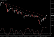 AUDUSD.aDaily.png