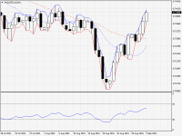 AUDUSD.aDaily.png