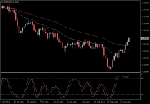 AUDUSD.aDaily.png