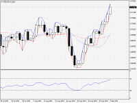 NZDUSD.aDaily.png