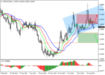 usdcadD1.png