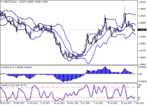 usdcadD1.png