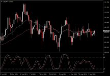 USDJPY.aDaily.png