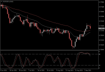 AUDUSD.aDaily.png