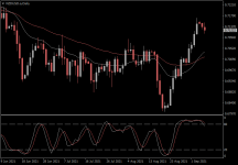 NZDUSD.aDaily.png