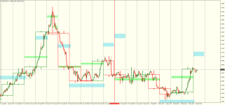 USDCADH1.png