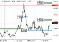 usdcadH4.png