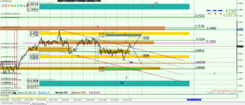 NZDUSD D1.png