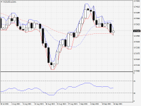 AUDUSD.aDaily.png