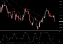 EURUSD.aDaily.png