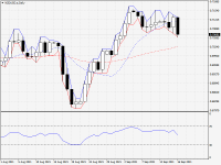 NZDUSD.aDaily.png