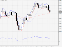 NZDUSD.aDaily.png