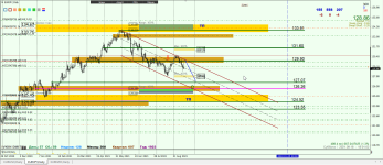 EURJPY D1.png