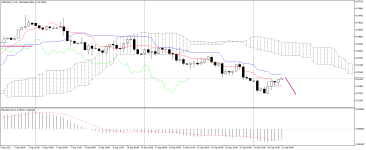 AUDUSD_stH4.png