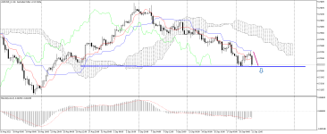 AUDUSD_stH4.png