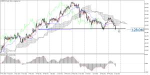 EURJPY_stDaily.png