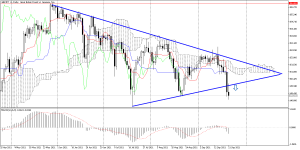 GBPJPY_stDaily.png