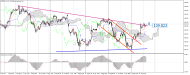 USDJPY_stH1.png