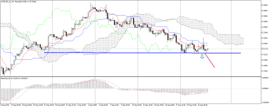 AUDUSD_stH4.png