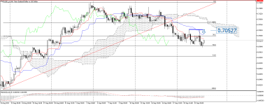 NZDUSD_stH4.png