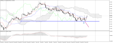 AUDUSD_stH4.png