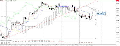 NZDUSD_stH4.png